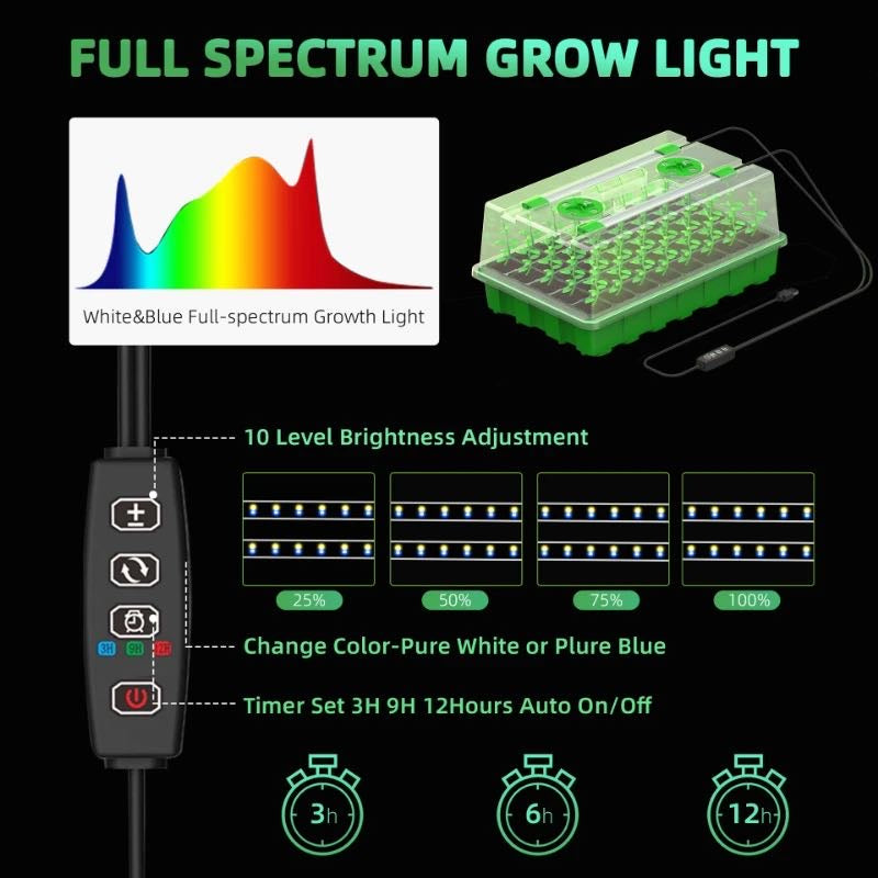 ShimmerNest® Germination Tray