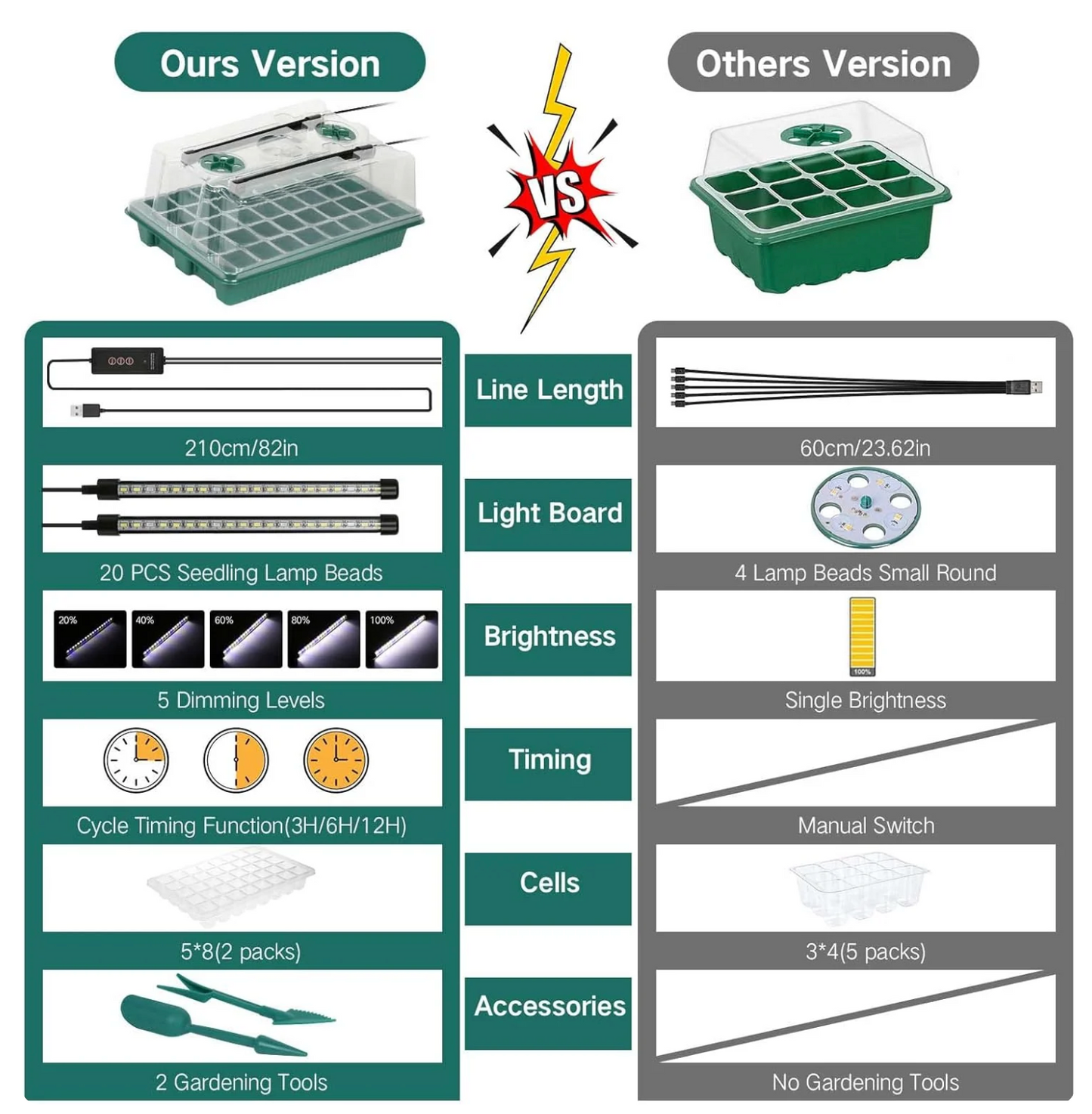 ShimmerNest® Germination Tray